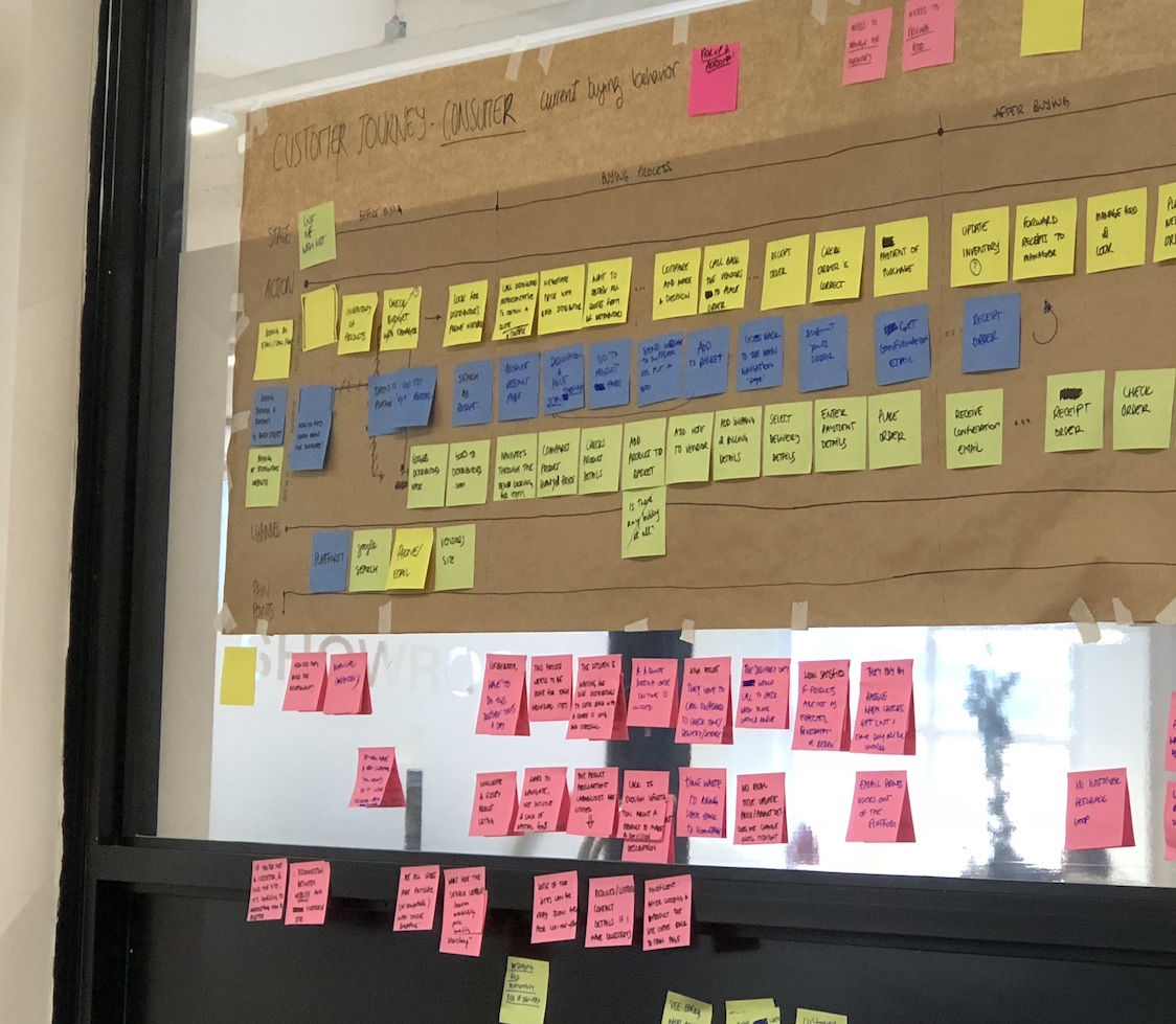 Customer journey mapping at Confinus